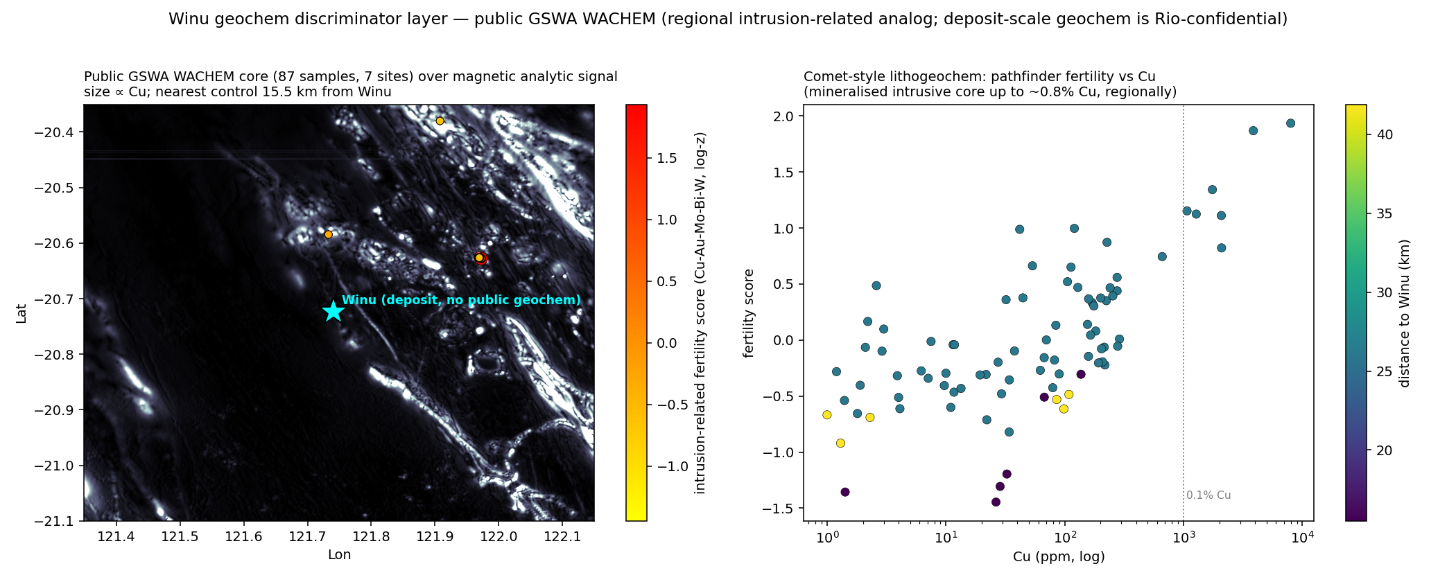 Winu geochem discriminator layer