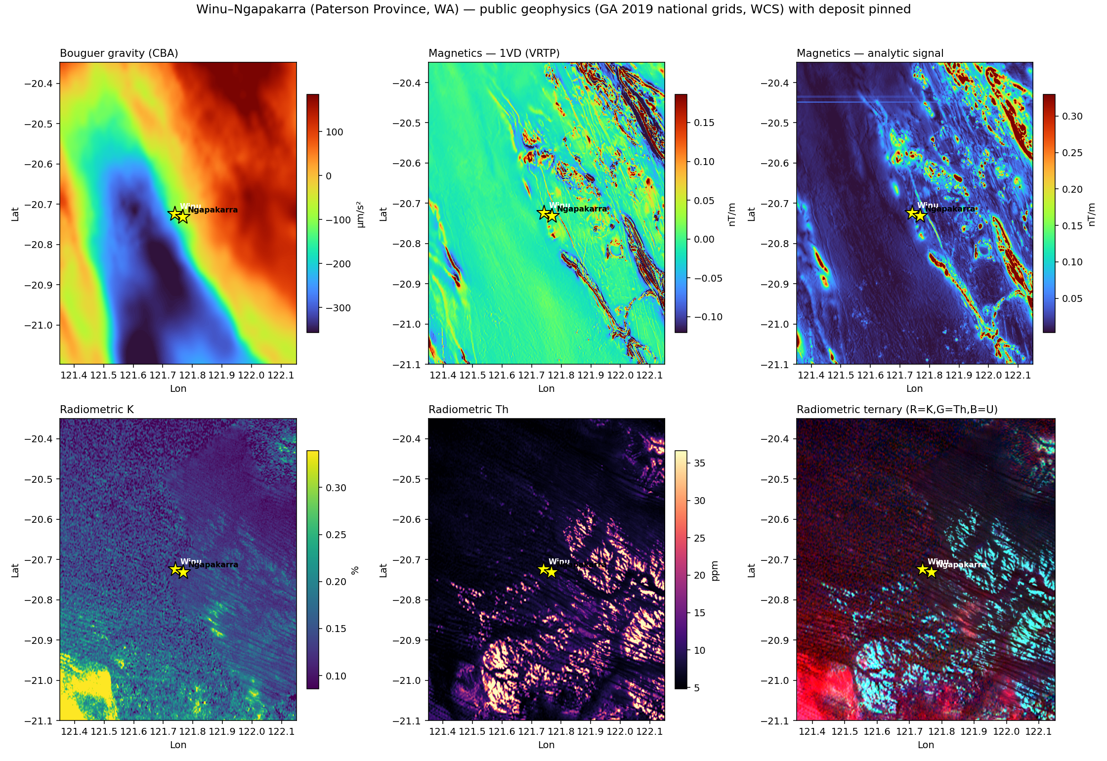 Winu geophysics panel