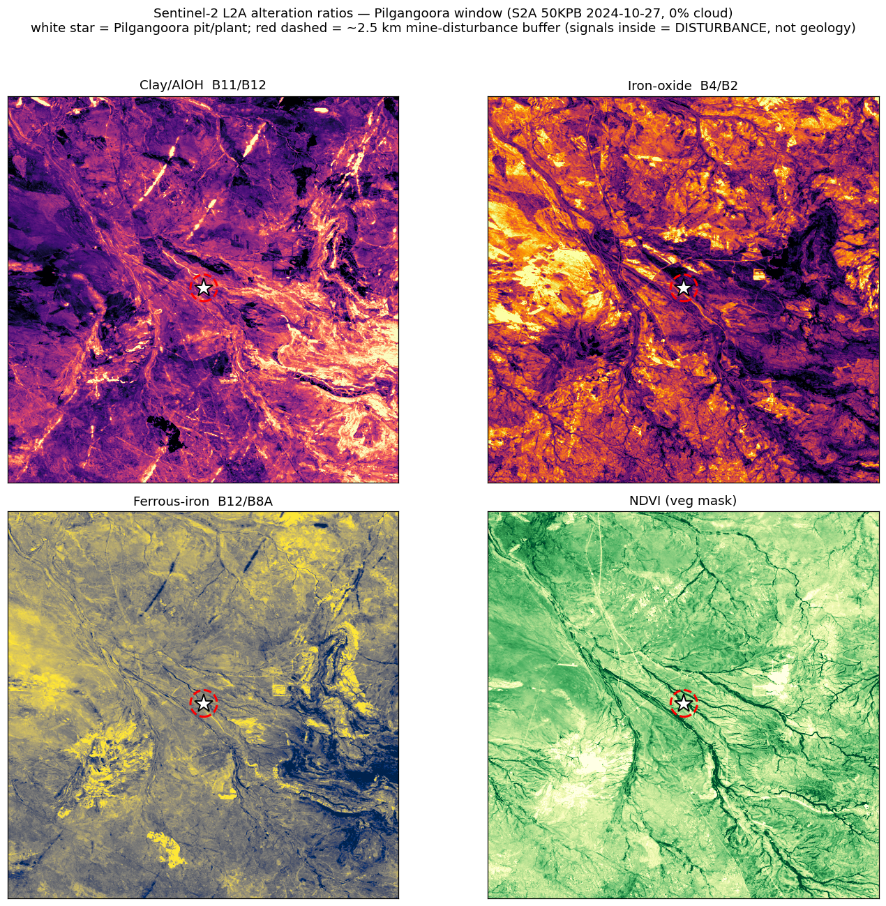 Pilgangoora Sentinel-2 alteration