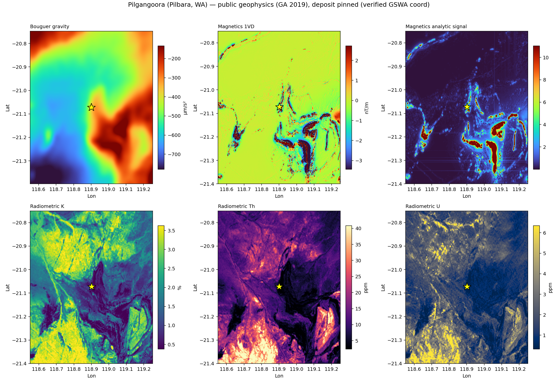 Pilgangoora geophysics panel