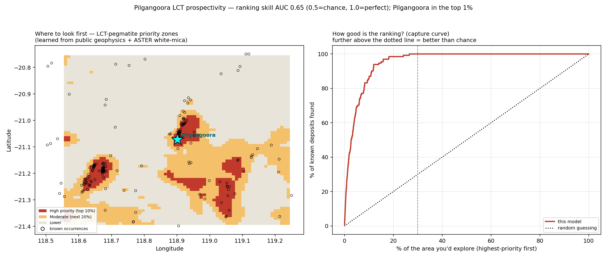 Pilgangoora prospectivity